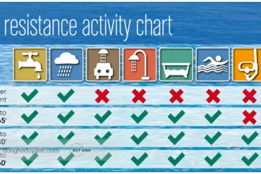 Tất tần tật những điều cần biết về mức chịu nước của đồng hồ lặn