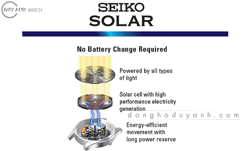 Nguyên lý hoạt động của đồng hồ Seiko Solar
