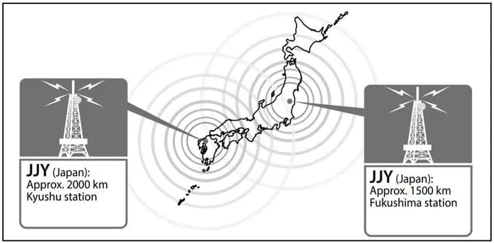 Hai trạm radio Kyushu và trạm Fukushima tại Nhật Bản