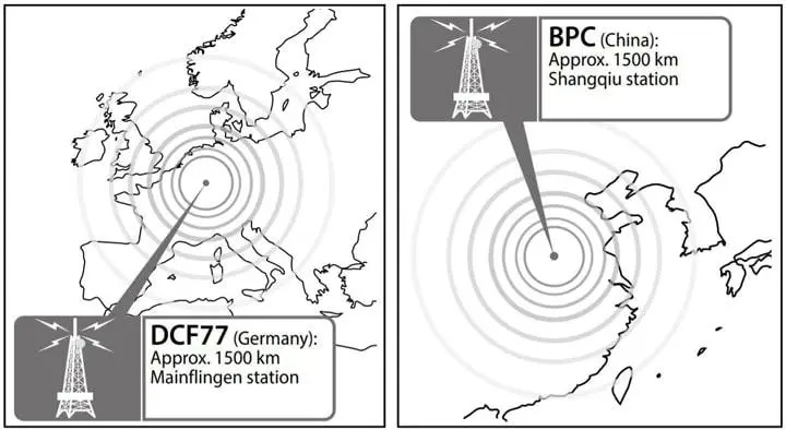 Trạm radio Shangquiu tại Trung Quốc và trạm radio Mainflingen tại Đức