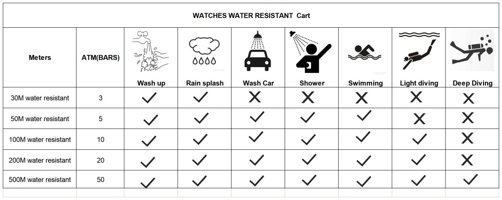 muc-do-chiu-nuoc-cua-dong-ho