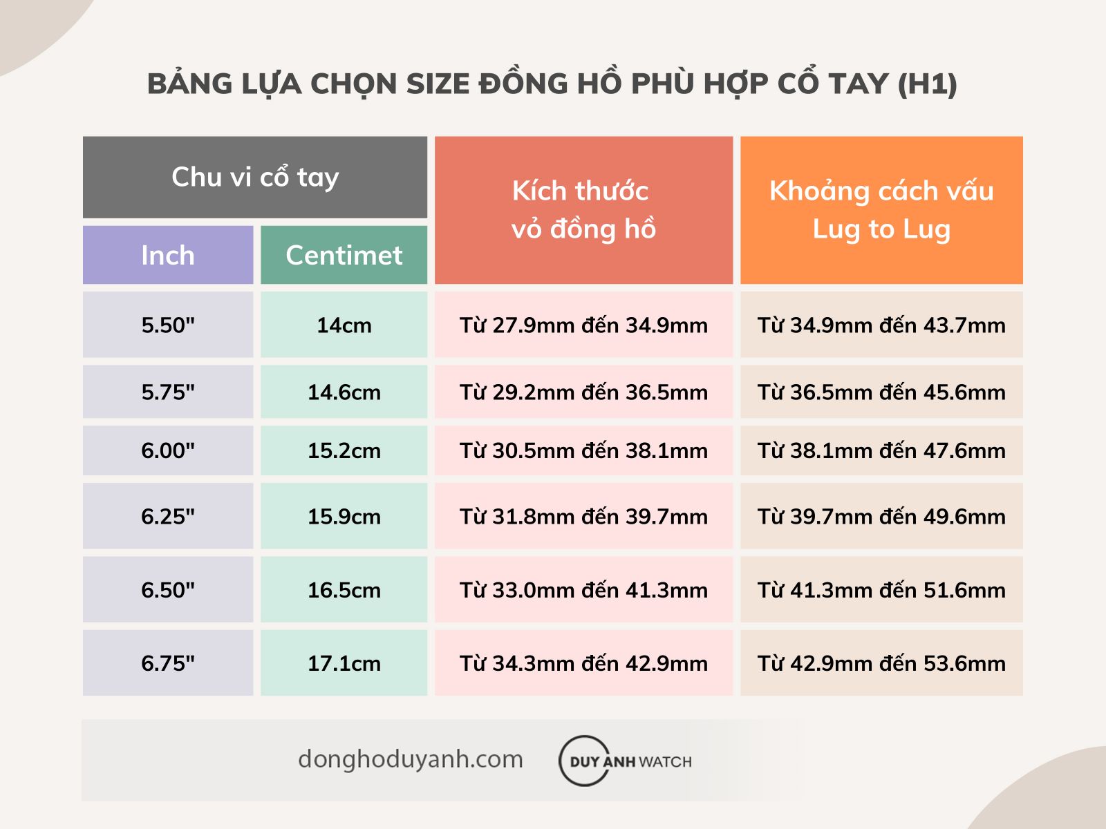 bang-kich-thuoc-vo-lug-to-lug-va-co-tay-tuong-ung