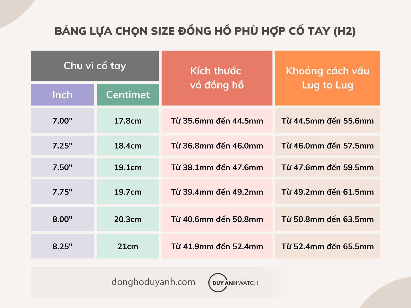 bang-kich-thuoc-vo-lug-to-lug-va-co-tay-tuong-ung