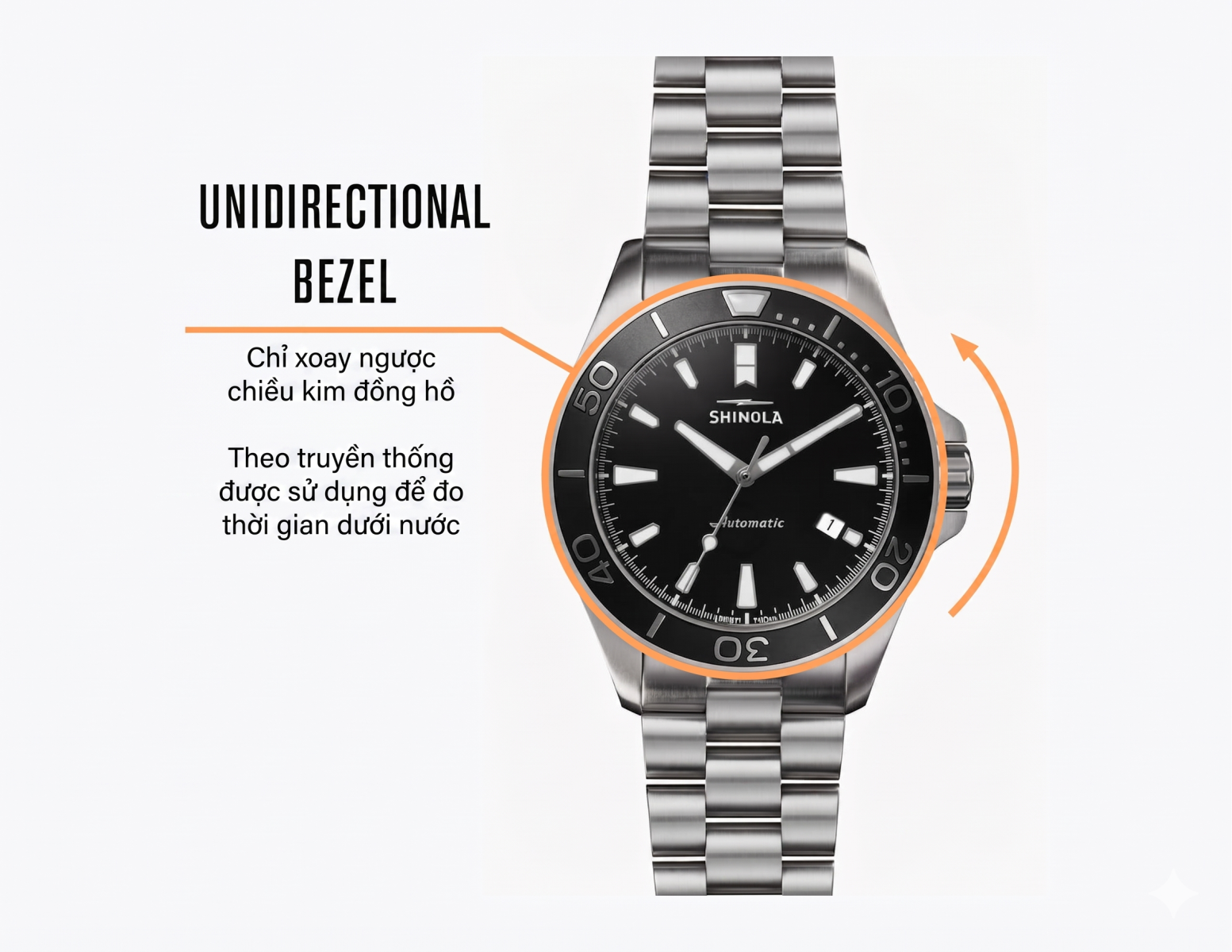 unidirectional bezel